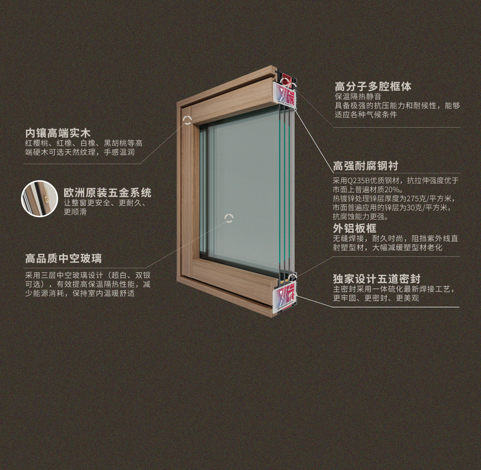 w66平台5G铝包木窗-x115